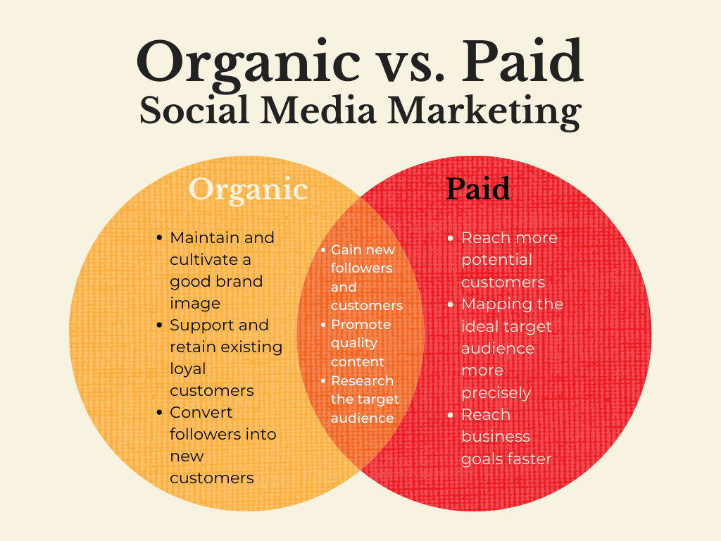 Digital Marketing Agency in Dubai