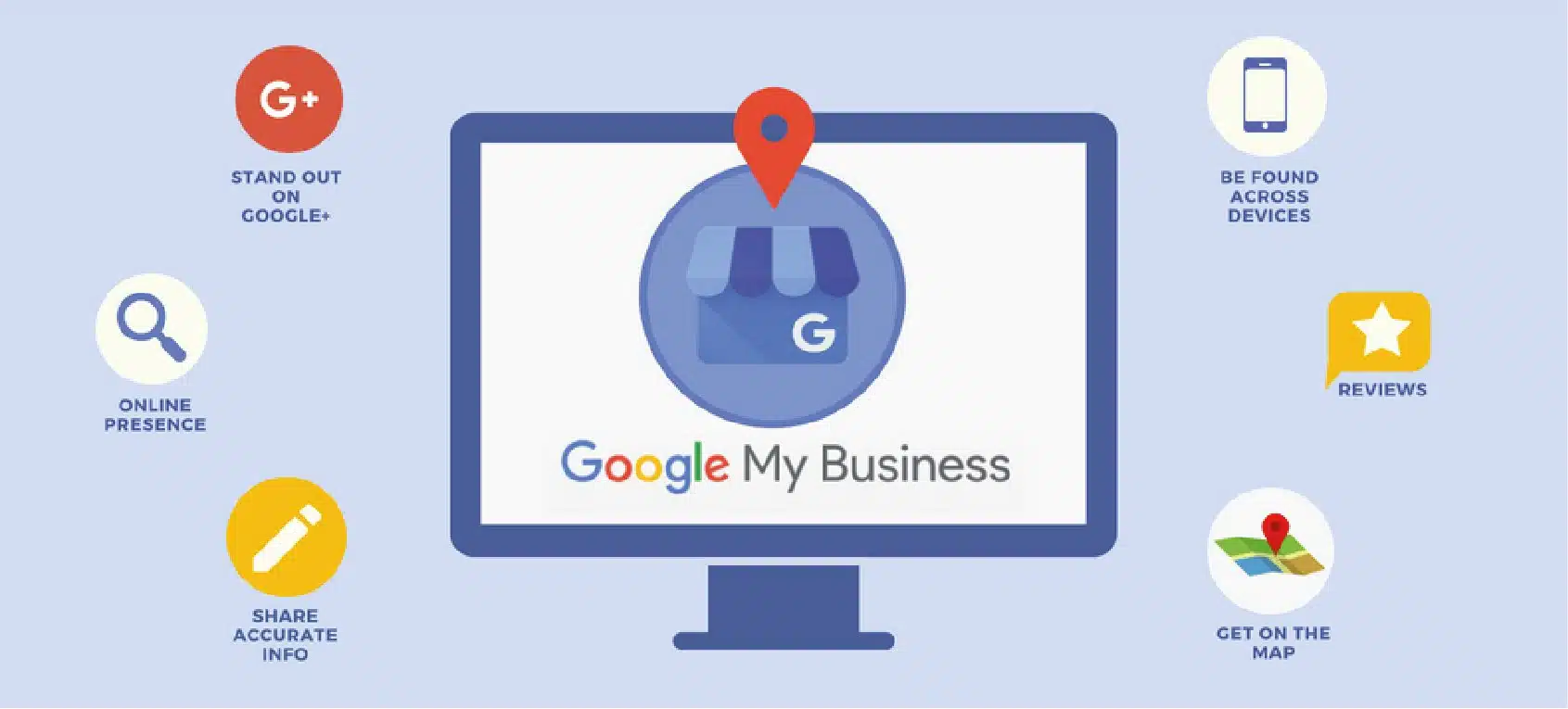 Digital Marketing Agency in Dubai Digital Marketing Agency in Dubai