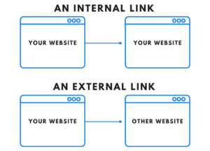SEO marketing in Dubai