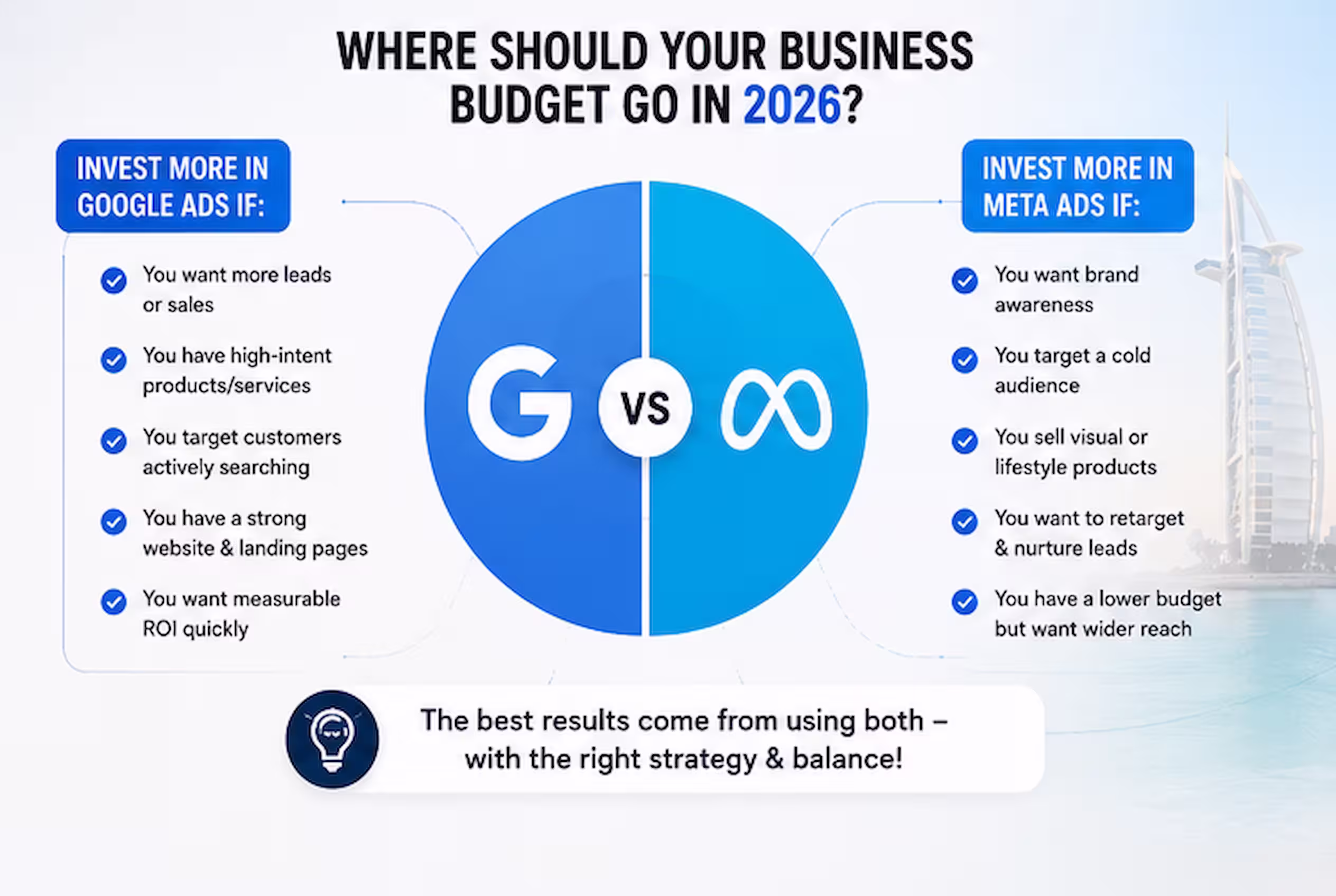 Digital Marketing Agency in Dubai Digital Marketing Agency in Dubai