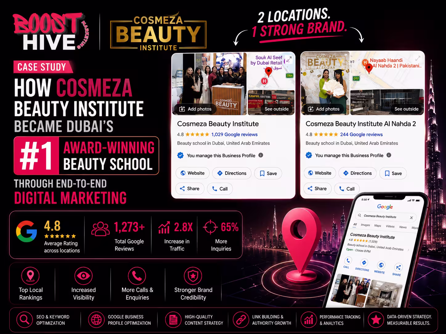 Cosmeza Beauty Institute GMB profiles