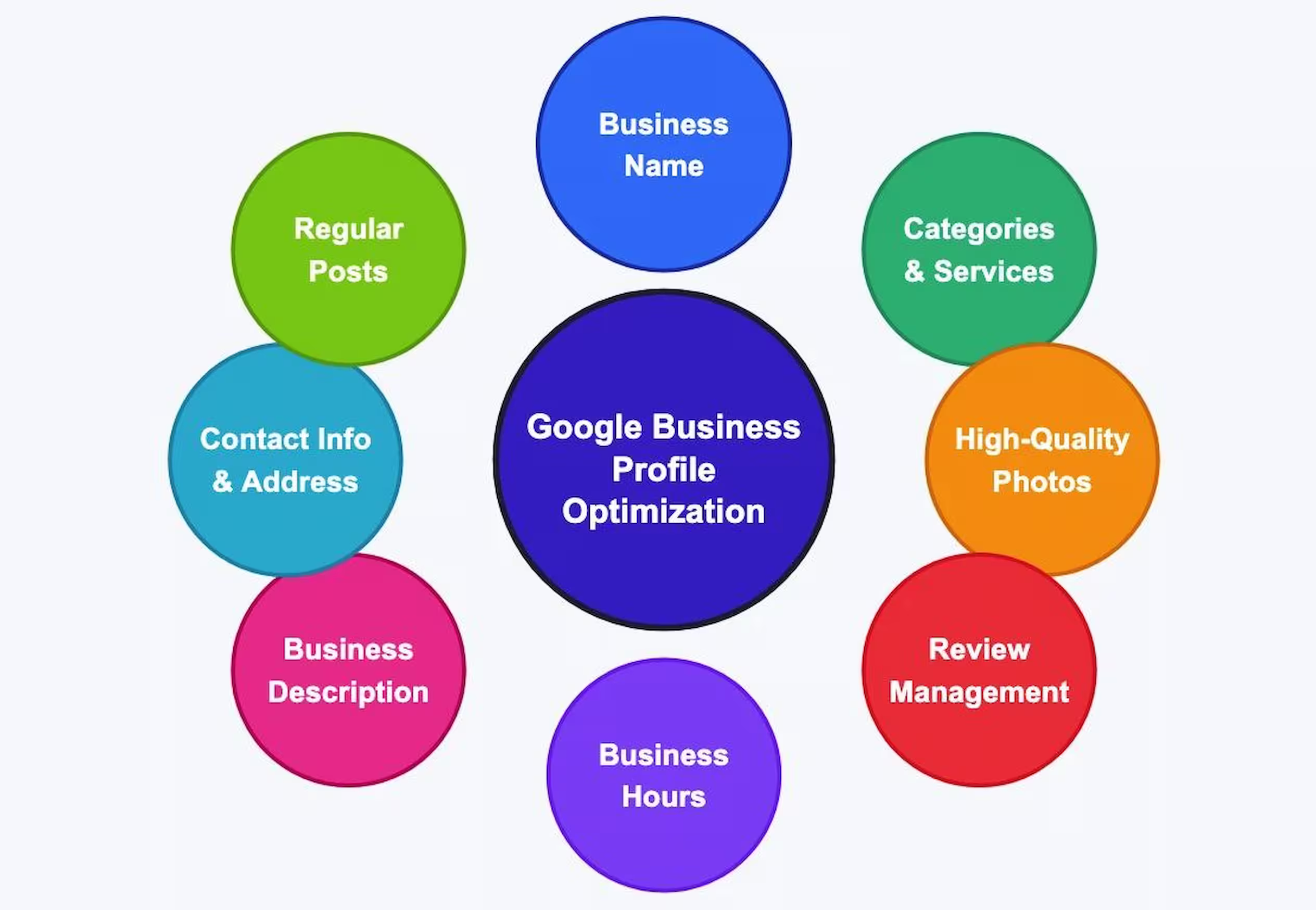 Digital Marketing Agency in Dubai Digital Marketing Agency in Dubai