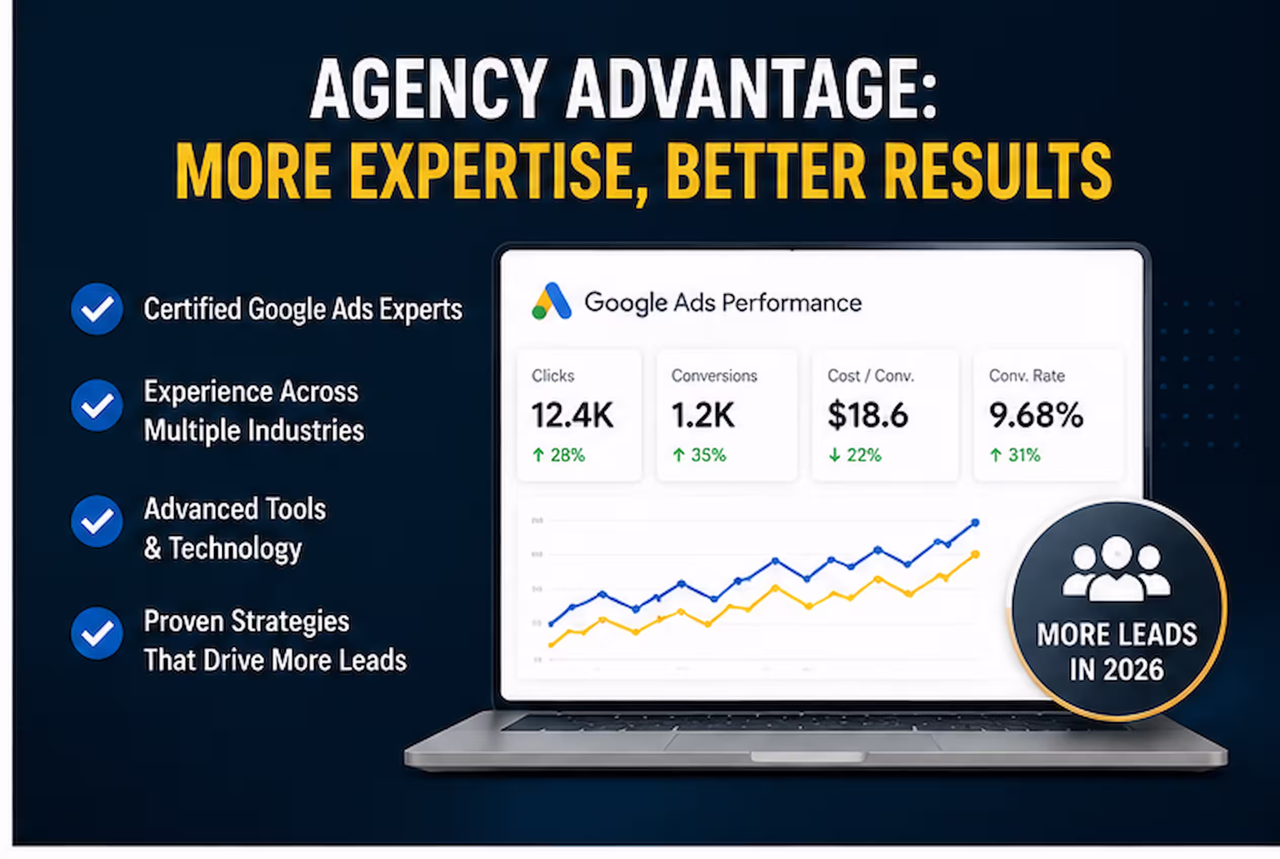 Digital Marketing Agency in Dubai PPC Agency in Dubai