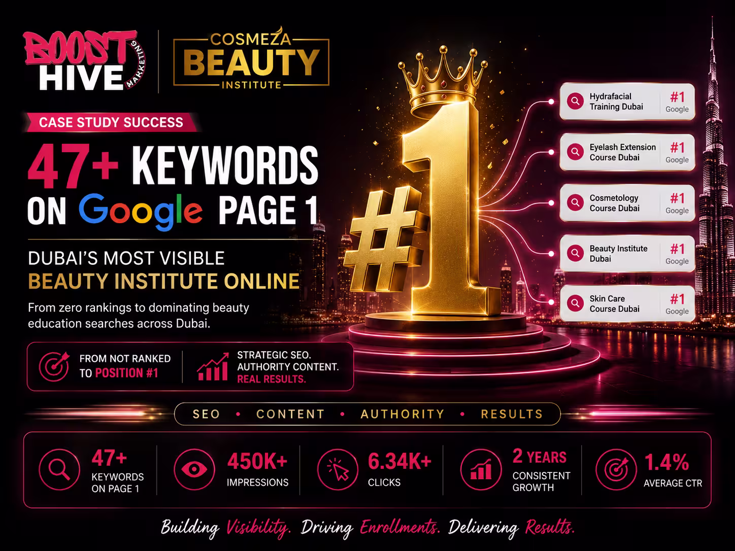 beauty digital marketing agency