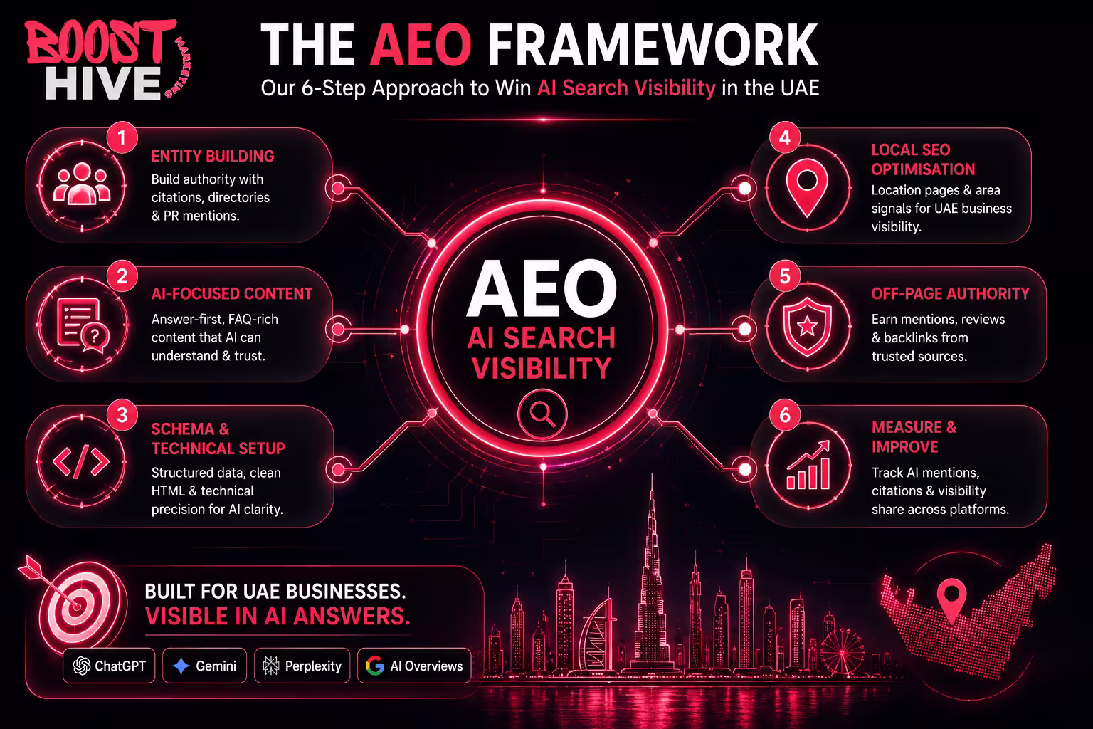 Digital Marketing Agency in Dubai AEO Agency in Dubai