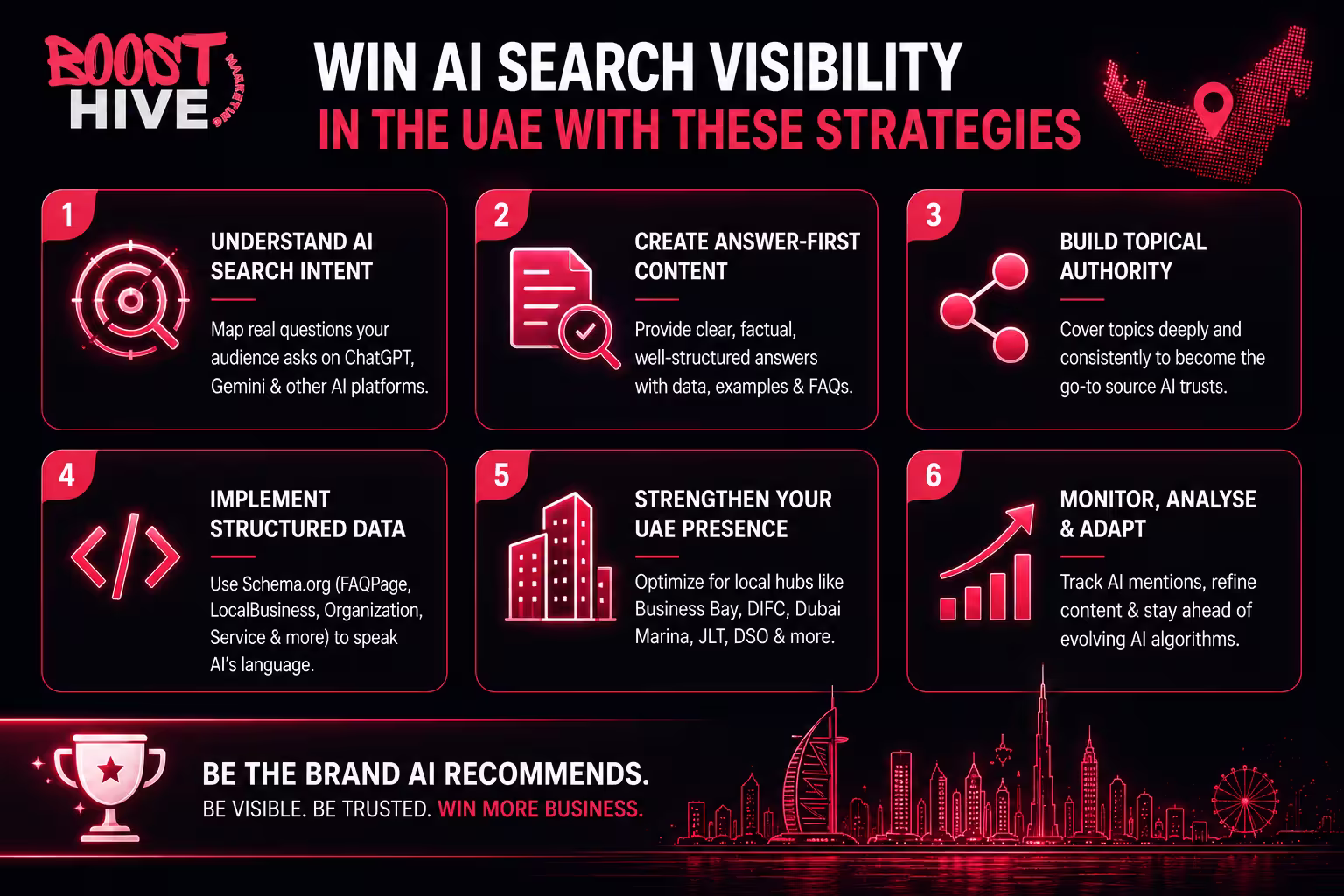 Digital Marketing Agency in Dubai AEO Agency in Dubai