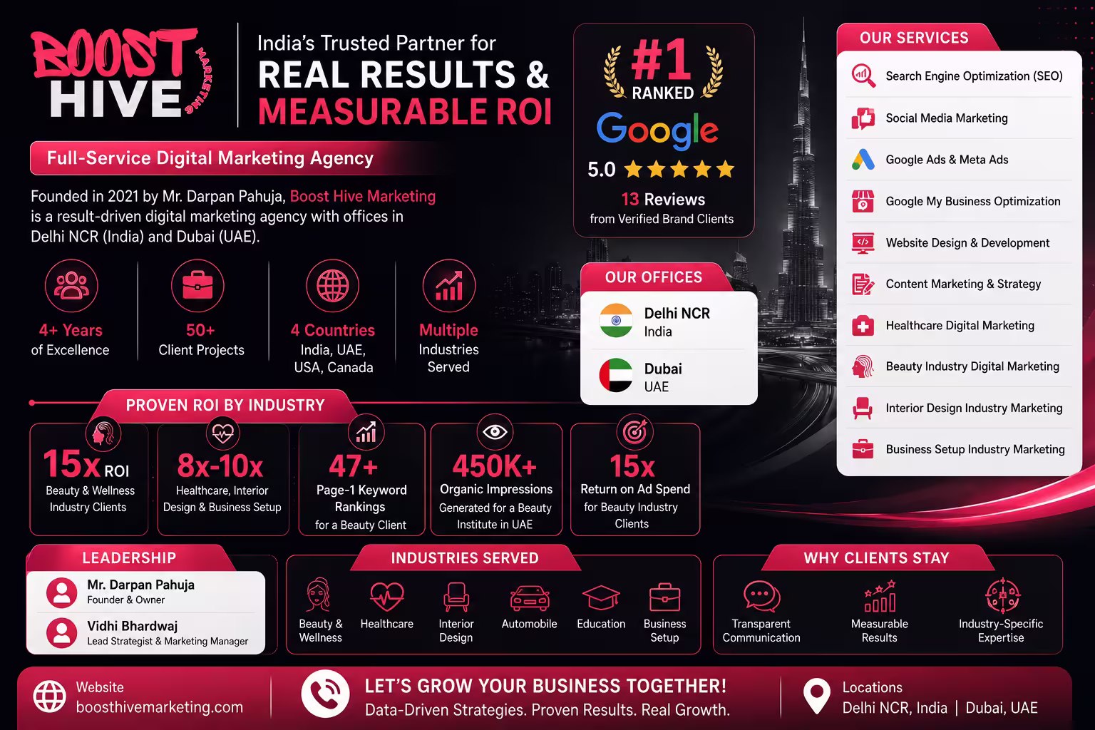 Digital Marketing Agency in Dubai best digital marketing agencies in India
