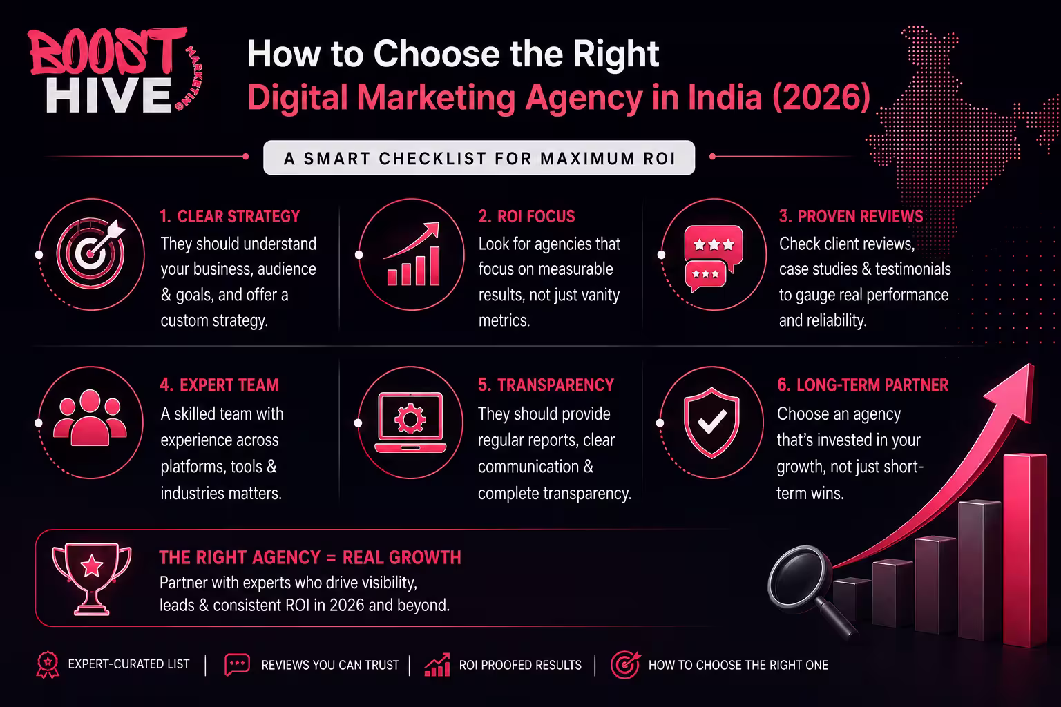 Digital Marketing Agency in Dubai best digital marketing agencies in India